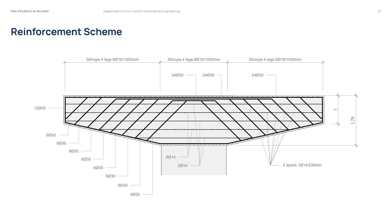 Master Thesis Presentation Slides